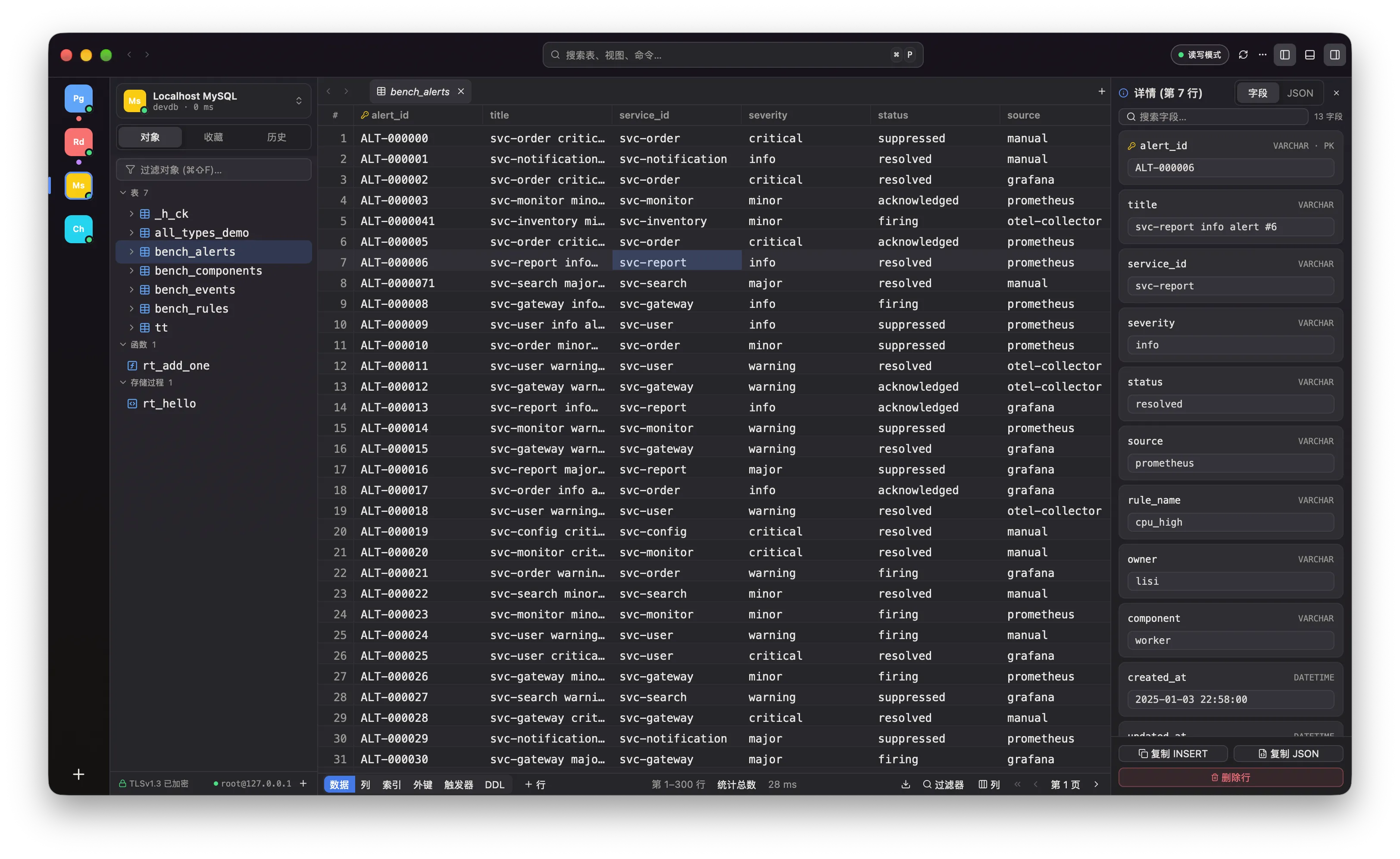 DbCat 主界面：最左侧连接栏同时打开 PostgreSQL、Redis、MySQL、ClickHouse 四个连接，旁边是 MySQL 的对象树，中间是 bench_alerts 表的数据网格，右侧是选中行的字段详情编辑面板